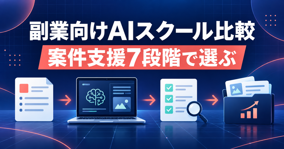 副業向けAIスクールを案件支援7段階で選ぶ流れのイメージ