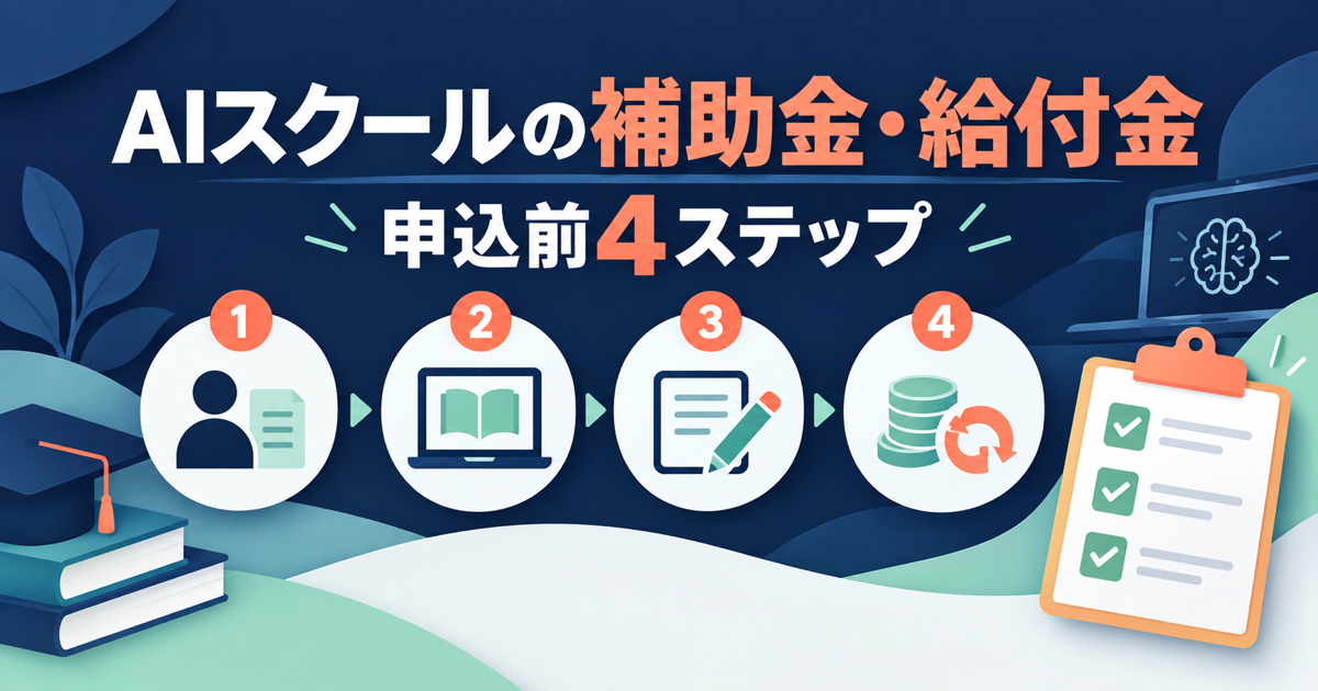AIスクールの補助金・給付金を申込前4ステップで確認する図