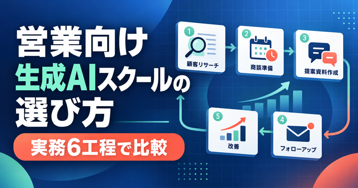 営業向け生成AIスクールの選び方 実務6工程で比較