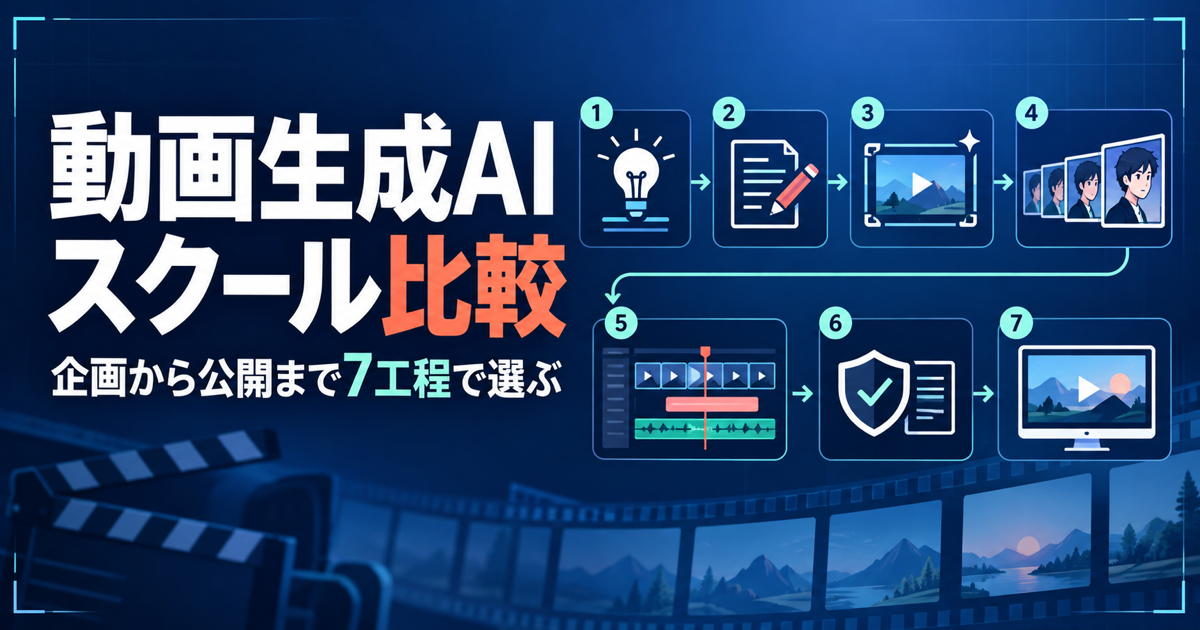 動画生成AIスクールを企画から公開まで7工程で選ぶ図解